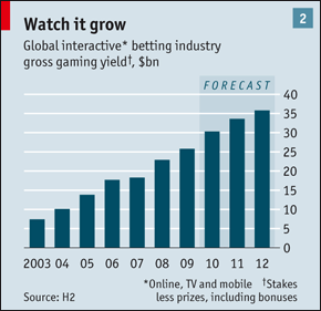 internet-gambling