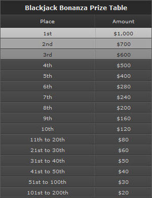 blackjack bonanza payout table