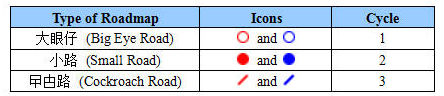 Big Eye, Small, Cockroach road icons