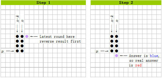 How To Read Baccarat Chart