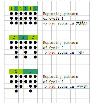 How To Read Baccarat Chart