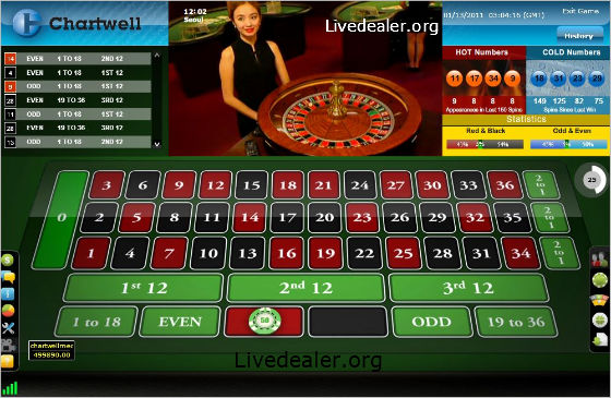 chartwellroulette Chartwell live roulette