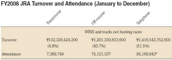 jra-turnover-stats jra-turnover-stats
