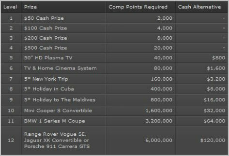 visit bet365 12levelschristmaspaytable