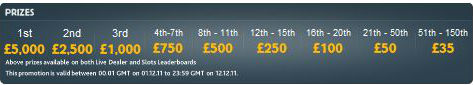 visit Betfair betfairprizes