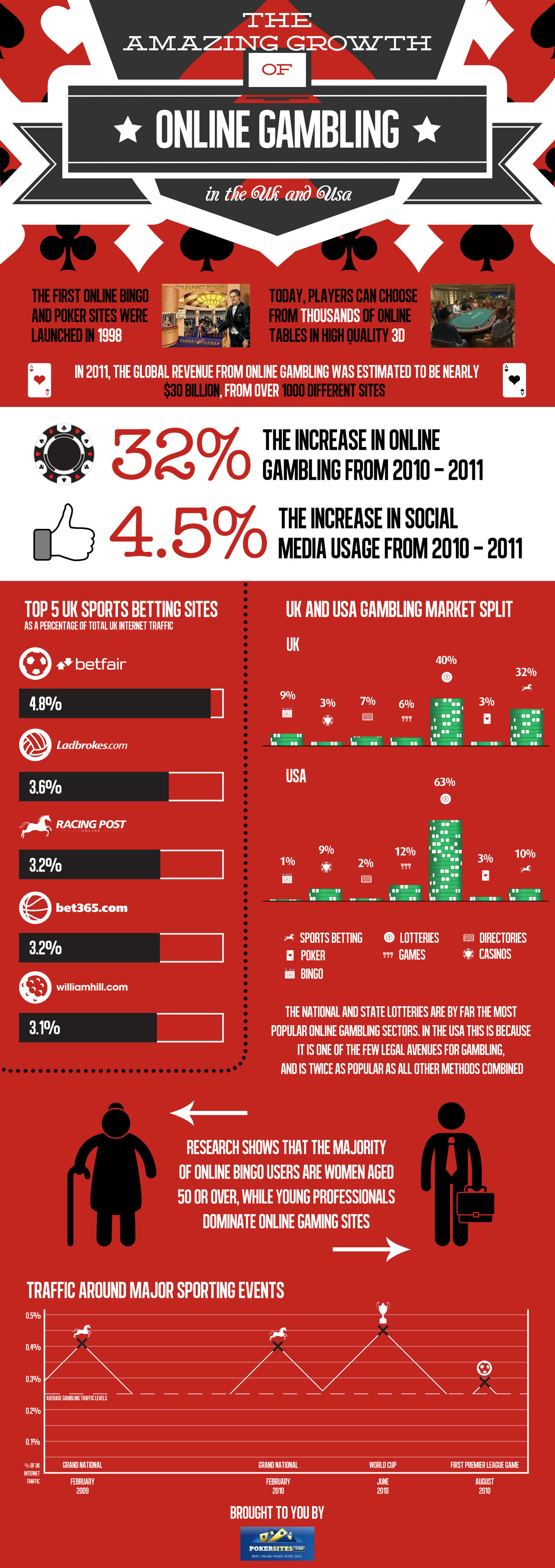 Virtual sports betting