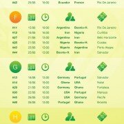 World Cup 2014 Draw