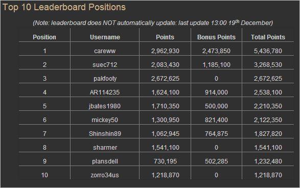 Super Bowl Promo leaderboard