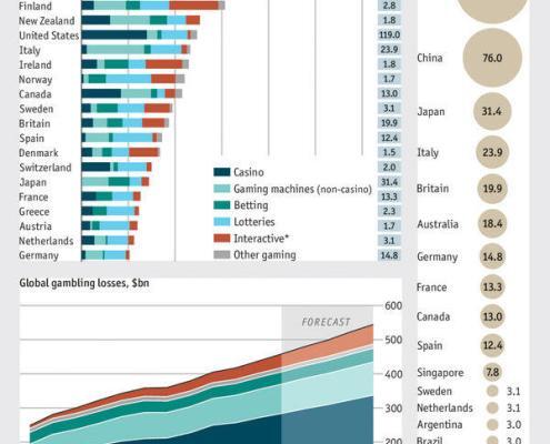 globalgambling-2013H2GamblingCapital