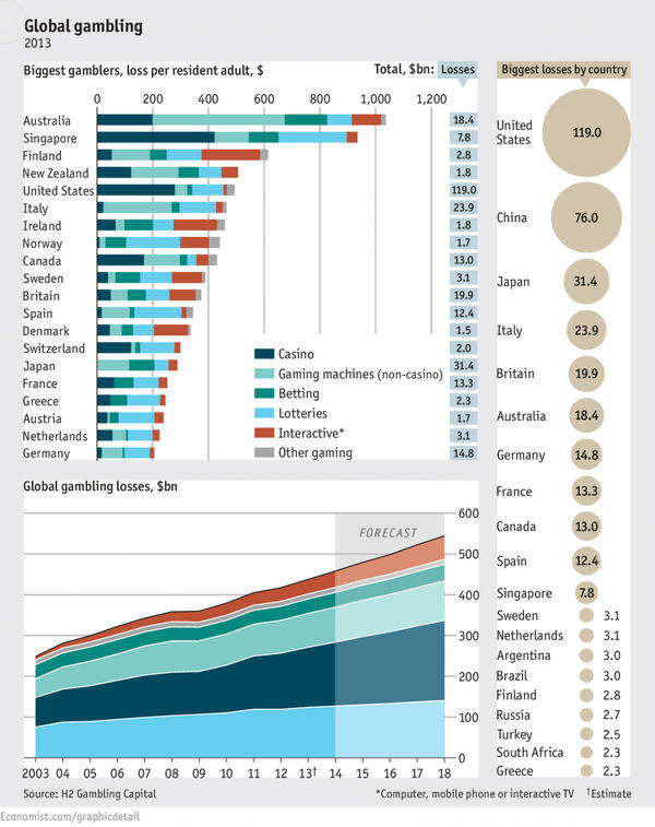 globalgambling-2013H2GamblingCapital