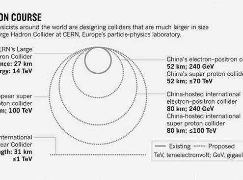 colliders