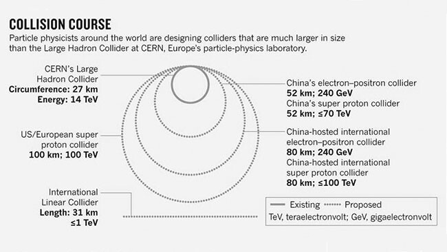 colliders