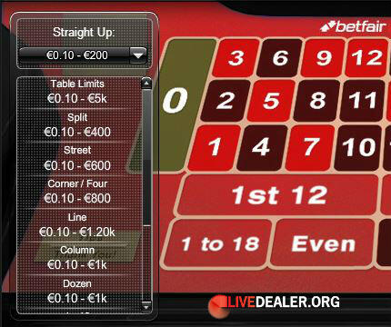 Cheapest blackjack tables in vegas
