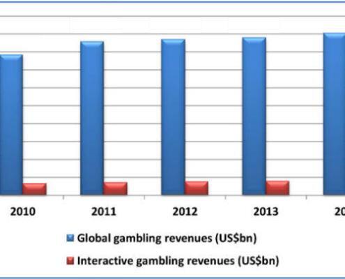 gamblingrev