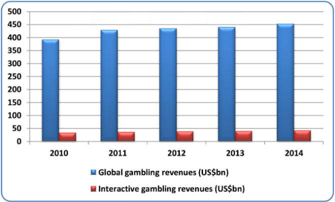 gamblingrev