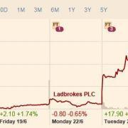 ladbbrokes-gala-merger