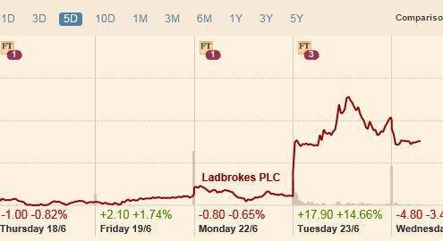 ladbbrokes-gala-merger