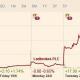 ladbbrokes-gala-merger