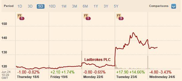 ladbbrokes-gala-merger