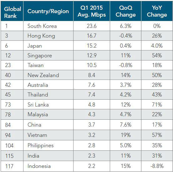 asiapac