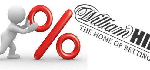 whilltax