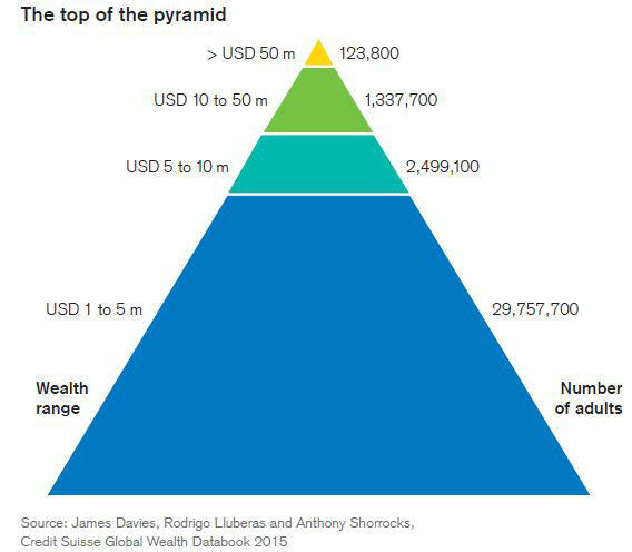top of pyramid.