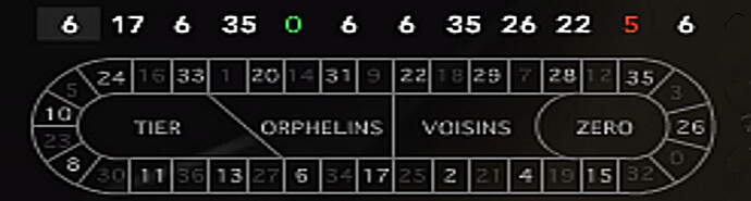 Evolutions new roulette UI - here number 6 was spun 5 times in the last 12 rounds.
