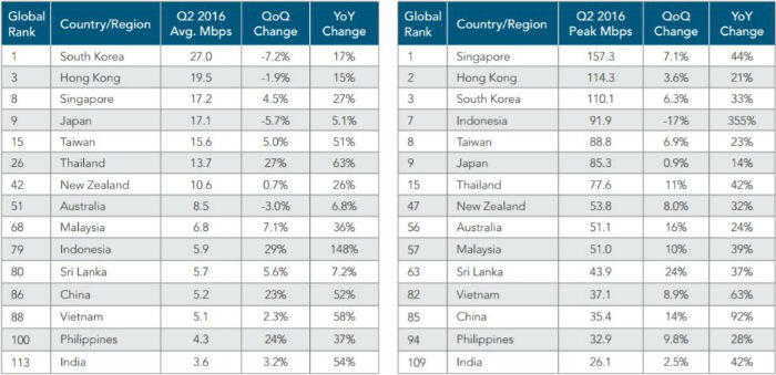 asiapac