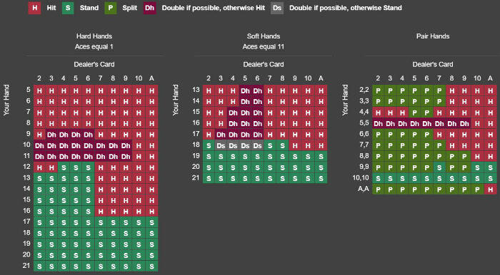 Hi Lo Card Counting Chart