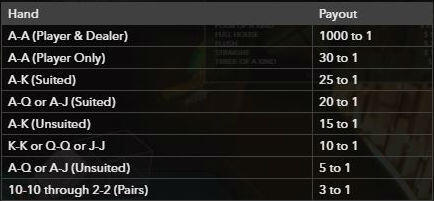Bonus bet pay table