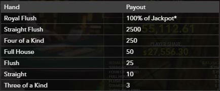 First 5 Jackpot pay table