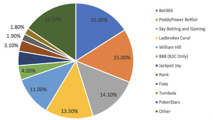 mktshare