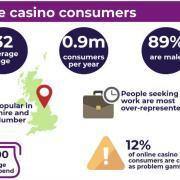 British online gambler