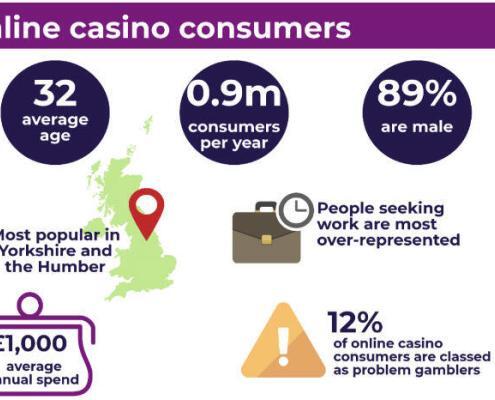 British online gambler