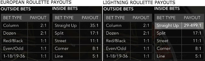 William Hill Lightning Roulette Rules William Hill Lightning Roulette Rules