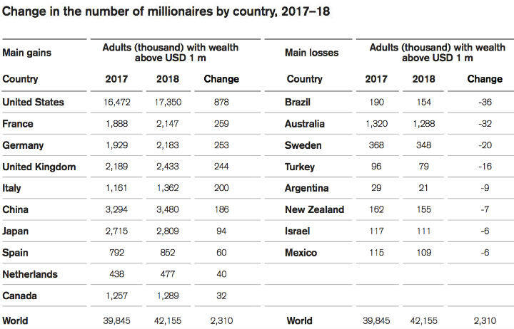 millionaires2017-2018