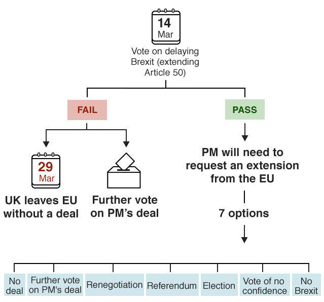 brexitstateofplay