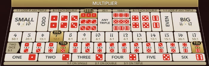 Super Sicbo random multipliers