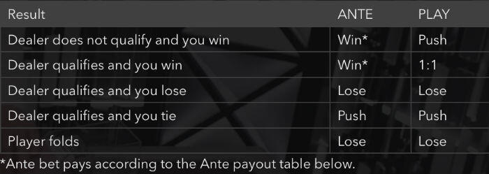 2 Hand Casino Hold'm win conditions