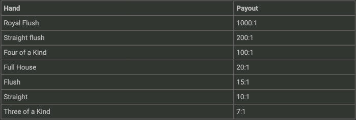 CasinoStud 51bet payout