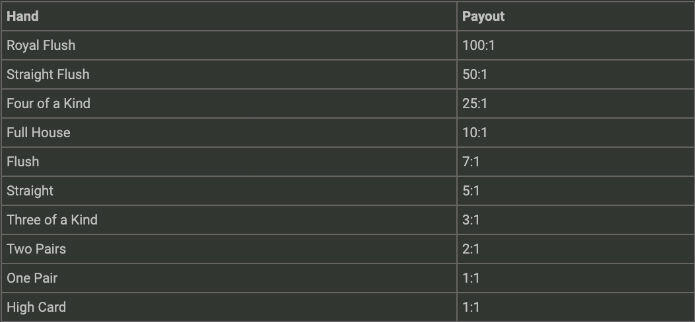 Casino Stud mainbet payout
