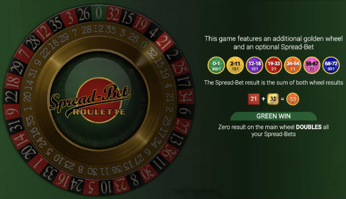 Spread Bet Roulette explained