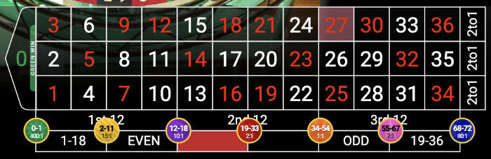 Roulette Roulette