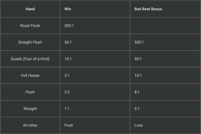 oddsbet paytable