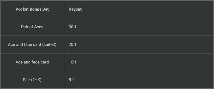 pocketbonus paytable