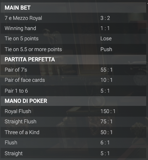 SetteMezzo-Payouts