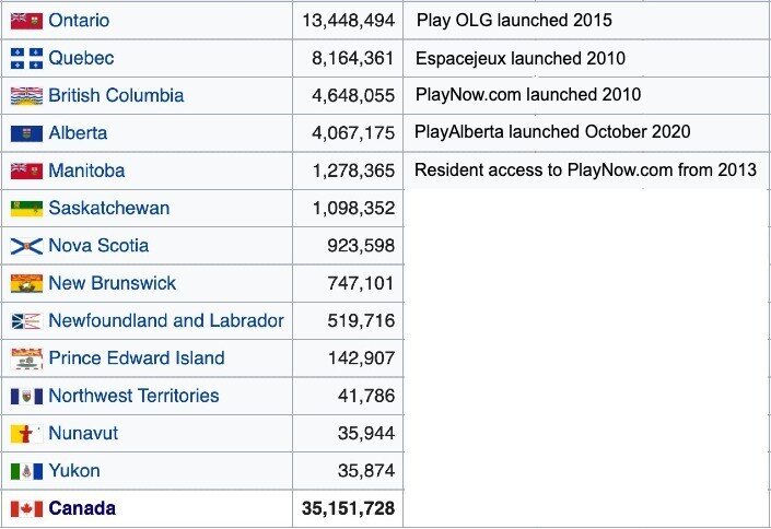 canada online casinos