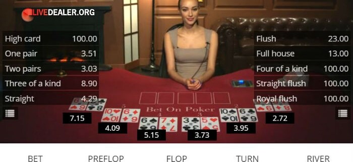 Bet on Poker preflop