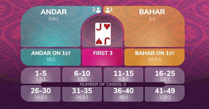 andarbahar payouts