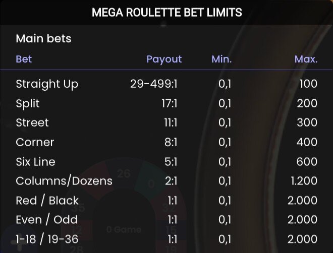 mega roulette payouts